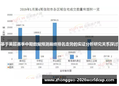 基于英超赛季中期数据预测最终排名走势的实证分析研究关系探讨 基于英超赛季中期数据预测最终排名走势的实证分析研究关系探讨