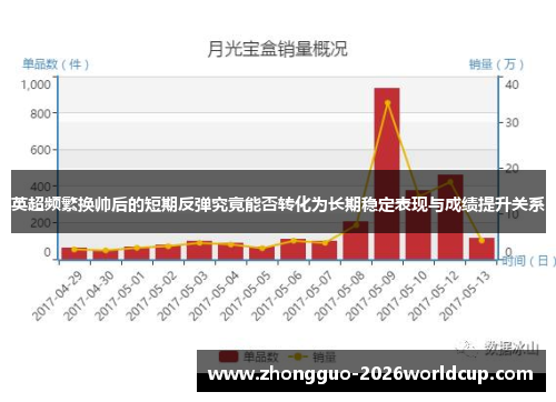 英超频繁换帅后的短期反弹究竟能否转化为长期稳定表现与成绩提升关系