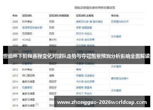 世俱杯下阶段赛程变化对球队走势与夺冠前景预测分析影响全面解读