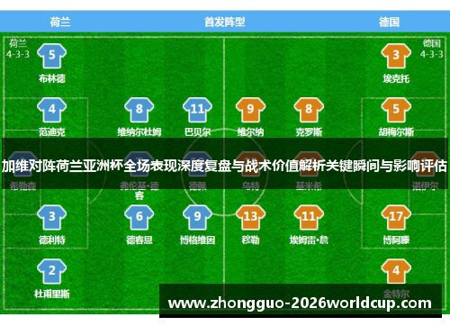 加维对阵荷兰亚洲杯全场表现深度复盘与战术价值解析关键瞬间与影响评估