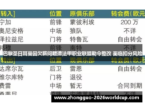 巴黎圣日耳曼因欠薪问题遭法甲职业联盟勒令整改 面临扣分风险