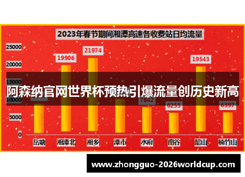 阿森纳官网世界杯预热引爆流量创历史新高