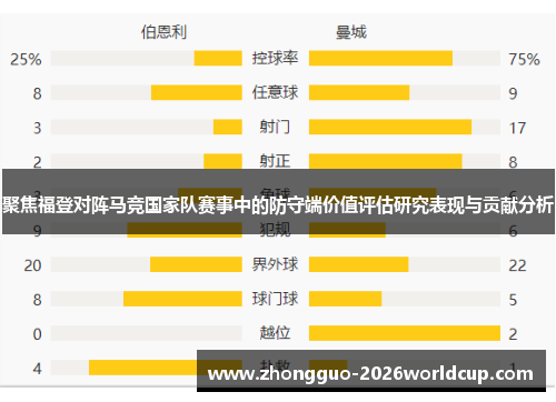 聚焦福登对阵马竞国家队赛事中的防守端价值评估研究表现与贡献分析 聚焦福登对阵马竞国家队赛事中的防守端价值评估研究表现与贡献分析