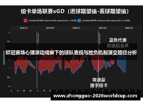 欧冠赛场心理波动观察下的球队表现与胜负机制演变路径分析 欧冠赛场心理波动观察下的球队表现与胜负机制演变路径分析